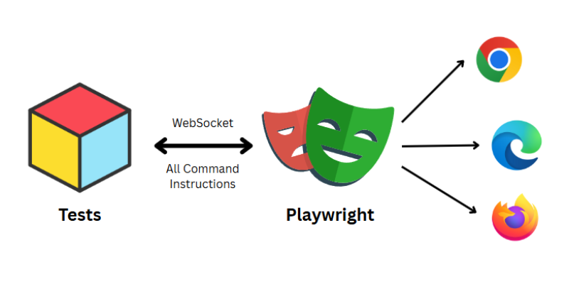 PlaywrightCourse